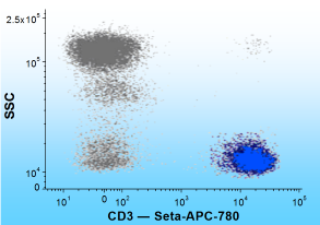  Peripheral blood samples stained with CD3 — Seta-APC-780
